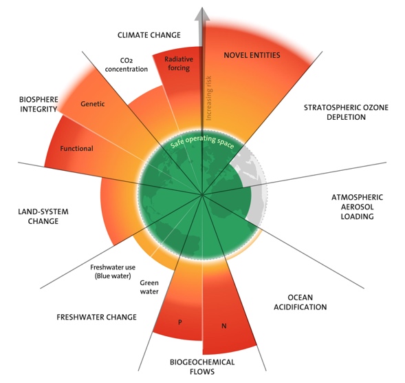 Une image contenant diagramme, capture d’écran, texte, cercle
Le contenu généré par l’IA peut être incorrect.